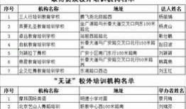 最新爆料教育机构名单,教育机构名单大曝光，行业洗牌在即