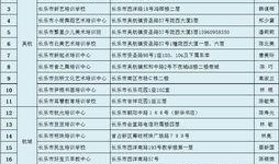 最新爆料教育机构名单,教育机构名单大曝光，行业洗牌在即