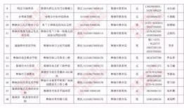 最新爆料教育机构名单,教育机构名单大曝光，行业洗牌在即